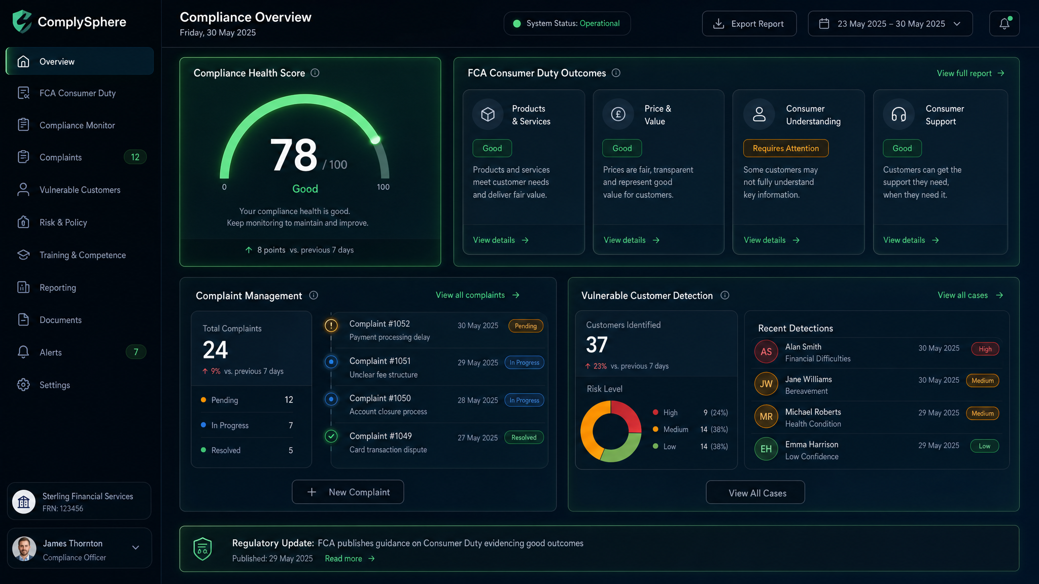 CompliTraceAI compliance dashboard showing real-time FCA compliance health score, Consumer Duty outcomes, complaint management and vulnerable customer detection